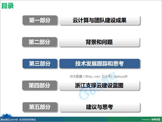 36大數(shù)據(jù)