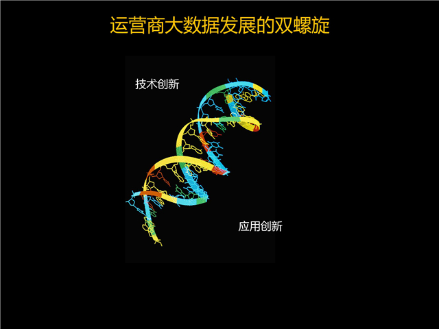 楊明川:中國電信燈塔大數(shù)據(jù)應(yīng)用實踐 楊明川:中國電信燈塔大數(shù)據(jù)應(yīng)用實踐