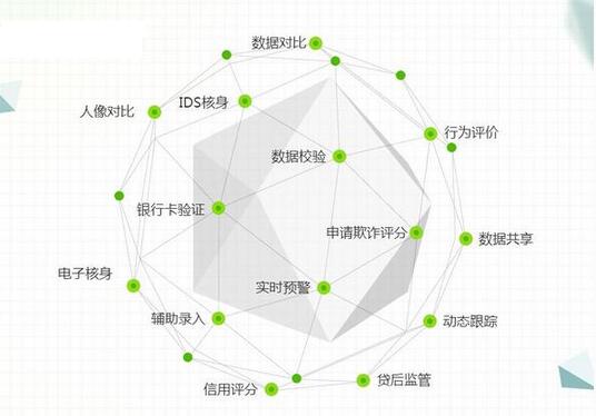 解碼大數(shù)據(jù)征信：大數(shù)據(jù)征信的“是與非”