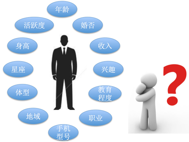 機(jī)器學(xué)習(xí)——海量數(shù)據(jù)挖掘解決方案
