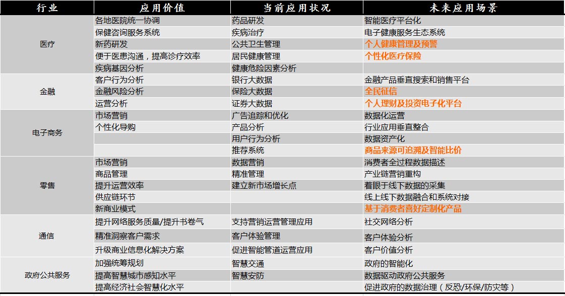 一文了解大數(shù)據(jù)領(lǐng)域創(chuàng)業(yè)的機(jī)會(huì)與方向