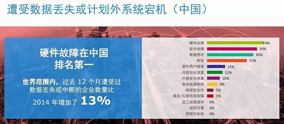 抽絲剝繭《全球數(shù)據(jù)保護(hù)指數(shù)》：數(shù)據(jù)保護(hù)需要一個(gè)安全“特區(qū)”