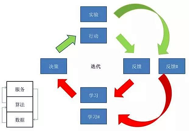車品覺：在大數據中找到別人的“集體智慧”