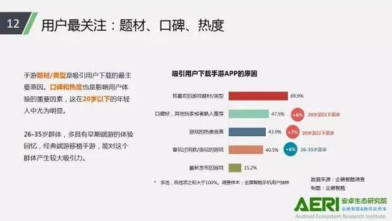 手機游戲2016大數(shù)據(jù)報告：告訴你互聯(lián)網(wǎng)最賺錢行業(yè)的未來密碼