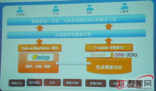 LinkedIn張溪夢的分析哲學(xué)：大數(shù)據(jù)要做小做快