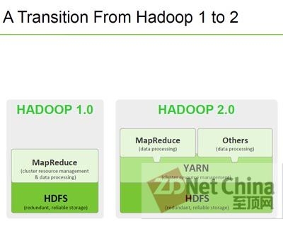 Hadoop Summit 2013：最受關注的13款大數(shù)據(jù)產(chǎn)品