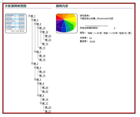 數據挖掘