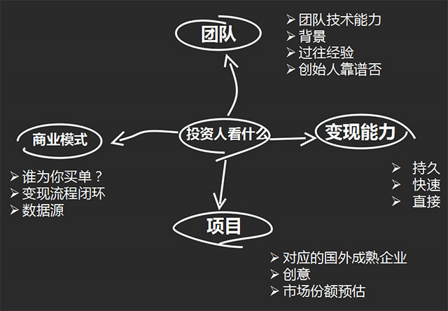 一文了解大數(shù)據(jù)領(lǐng)域創(chuàng)業(yè)的機(jī)會(huì)與方向