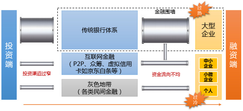 金融大數(shù)據(jù)