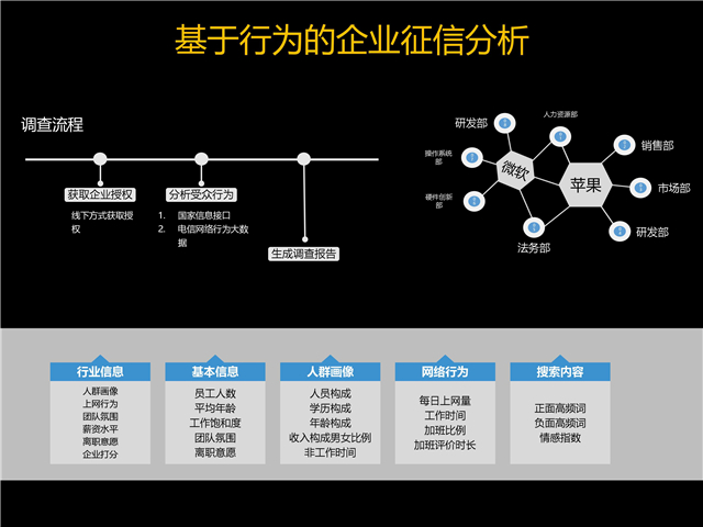 楊明川：中國電信燈塔大數(shù)據(jù)應(yīng)用實踐