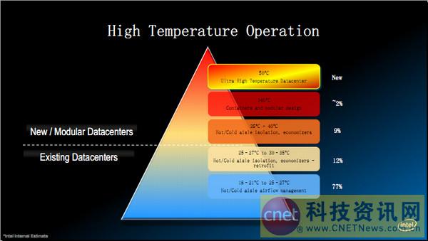 HOLD住數(shù)據(jù)中心的能量 HTA為企業(yè)帶來變革