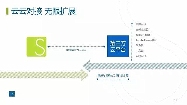 走進物聯(lián)網(wǎng)的后臺：大數(shù)據(jù)挖掘的方法與技術原理解讀