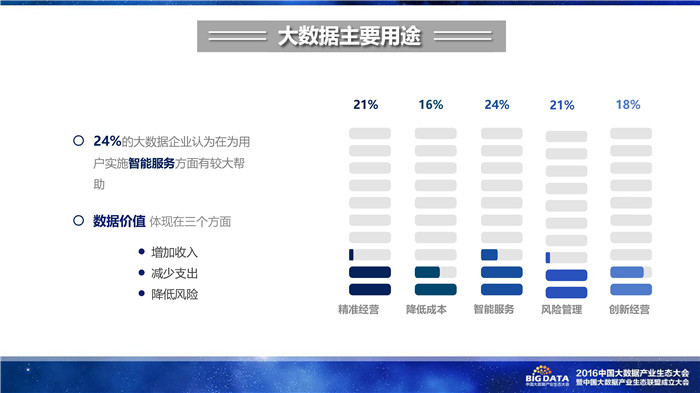 《2016中國大數(shù)據(jù)產(chǎn)業(yè)生態(tài)地圖》