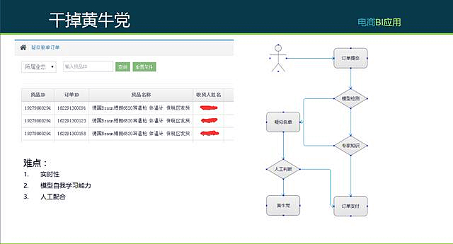深度剖析丨基于大數(shù)據(jù)架構(gòu)的BI應(yīng)用