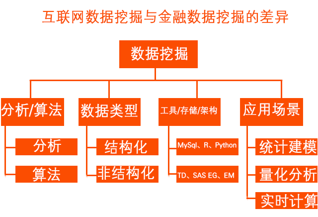 數(shù)據(jù)挖掘
