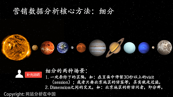 互聯(lián)網(wǎng)運(yùn)營(yíng)數(shù)據(jù)分析必須掌握的十個(gè)經(jīng)典方法