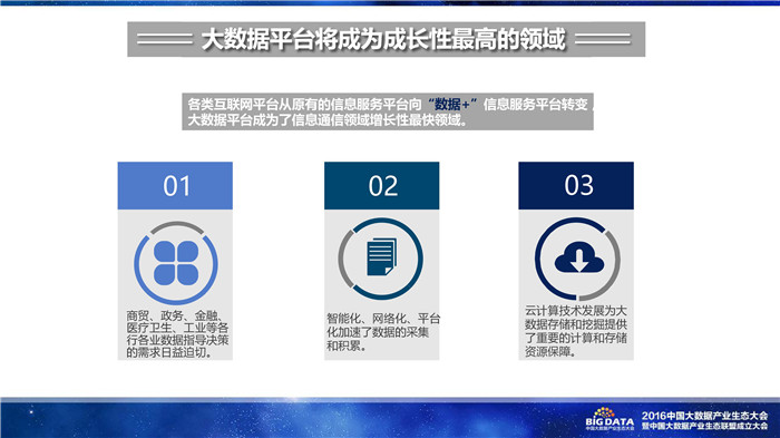 《2016中國大數(shù)據(jù)產(chǎn)業(yè)生態(tài)地圖》