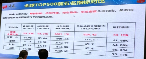 HPC China 2016：神威·太湖之光拉開(kāi)大會(huì)大幕