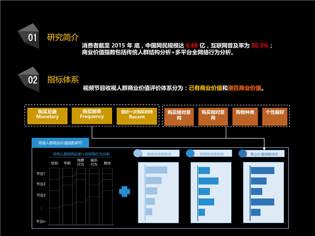 楊明川：中國(guó)電信燈塔大數(shù)據(jù)應(yīng)用實(shí)踐