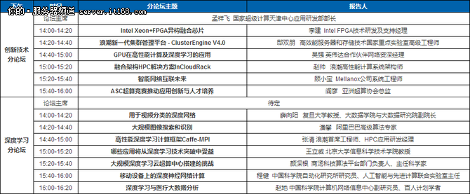 五大前沿論壇布道 共謀