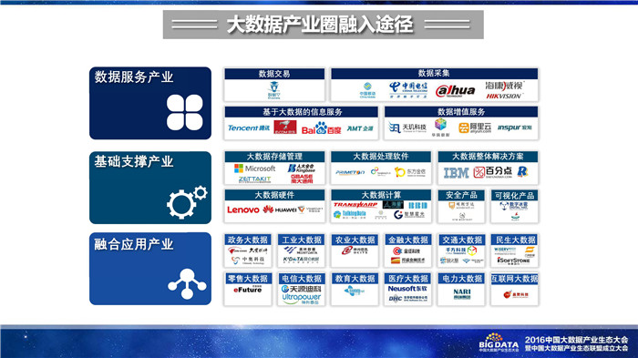 《2016中國大數(shù)據(jù)產(chǎn)業(yè)生態(tài)地圖》