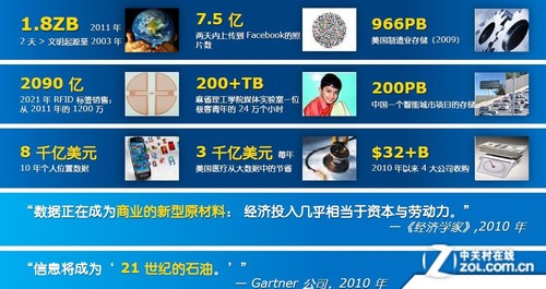 大數(shù)據(jù)與誰共舞？時代命脈之爭已現(xiàn)高潮 