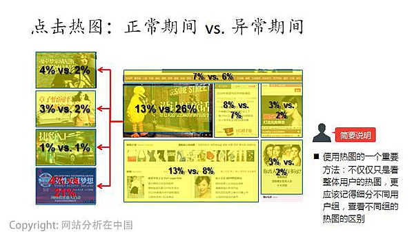 互聯(lián)網(wǎng)運(yùn)營(yíng)數(shù)據(jù)分析必須掌握的十個(gè)經(jīng)典方法
