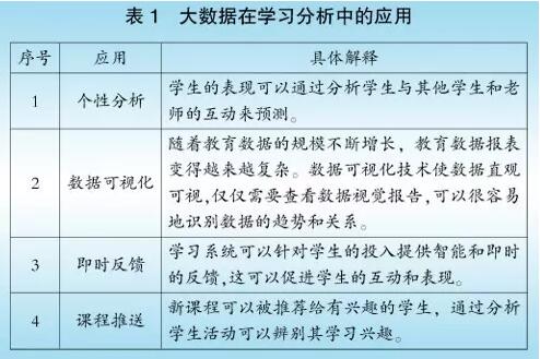 教育大數(shù)據(jù)研究綜述