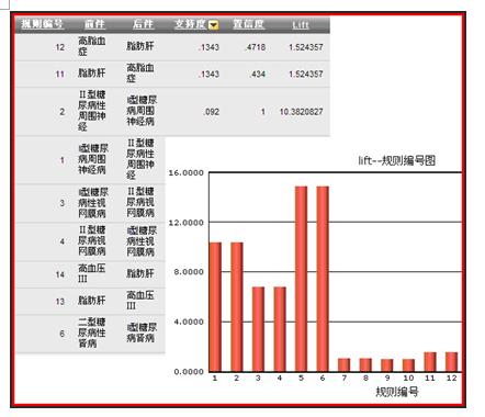 數(shù)據(jù)挖掘