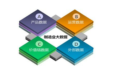 大數(shù)據(jù) 制造業(yè)
