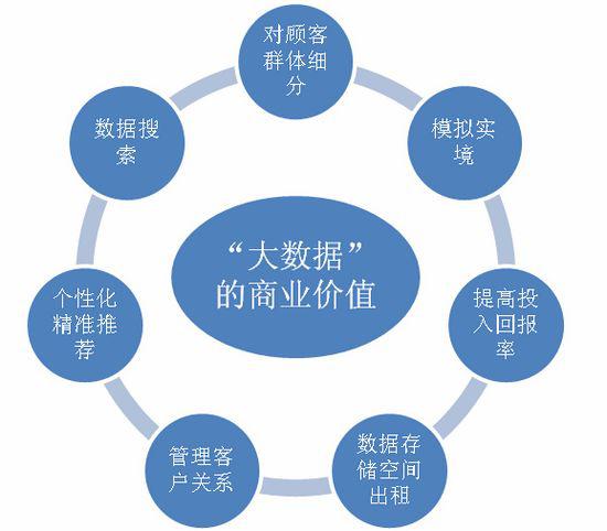 大數(shù)據(jù)