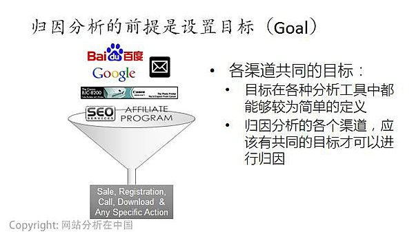 互聯(lián)網(wǎng)運(yùn)營數(shù)據(jù)分析必須掌握的十個經(jīng)典方法