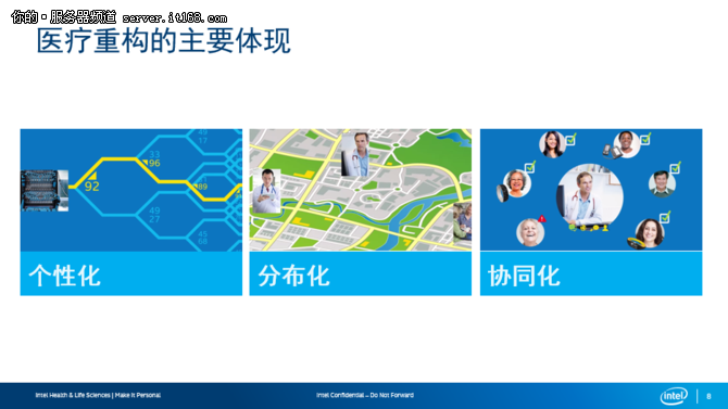 英特爾助建 “互聯(lián)網(wǎng)+”醫(yī)療大數(shù)據(jù)平臺