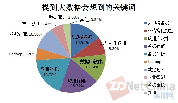 透析大數(shù)據(jù)負(fù)載平臺(tái)與技術(shù)現(xiàn)狀與趨勢(shì)