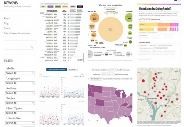 Newsvis