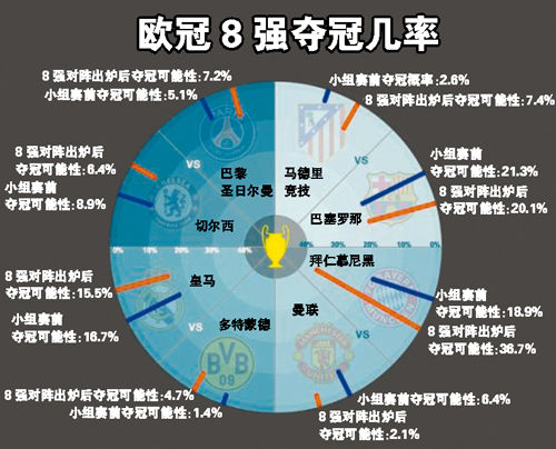 大數(shù)據(jù)運(yùn)算歐冠結(jié)局誰4強(qiáng)誰奪冠出爐
