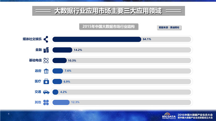 《2016中國大數(shù)據(jù)產(chǎn)業(yè)生態(tài)地圖》