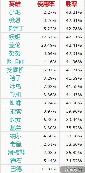 大數(shù)據(jù)時代:數(shù)字告訴你無限火力誰最猛