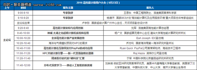 五大前沿論壇布道 共謀