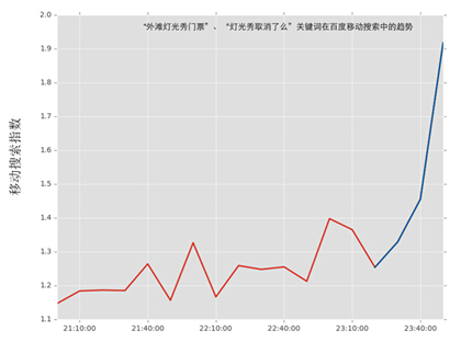 外灘踩踏事故背后的大數(shù)據(jù)