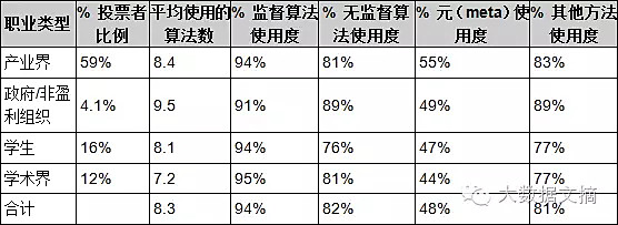 數(shù)據(jù)科學家最常用的10種算法 數(shù)據(jù)科學家最常用的10種算法