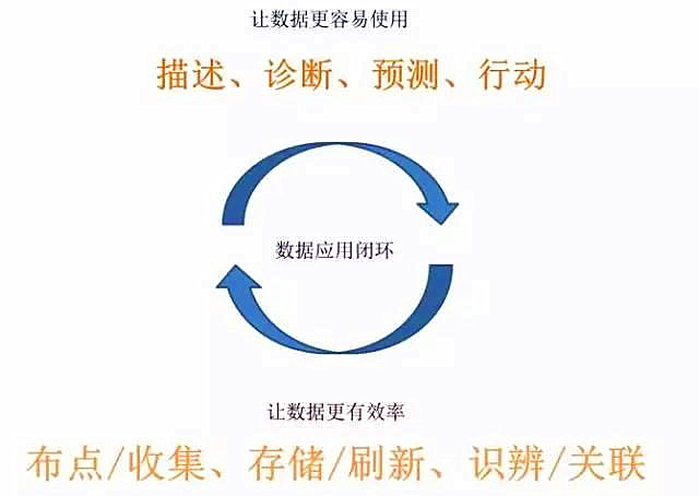 車品覺：在大數據中找到別人的“集體智慧”