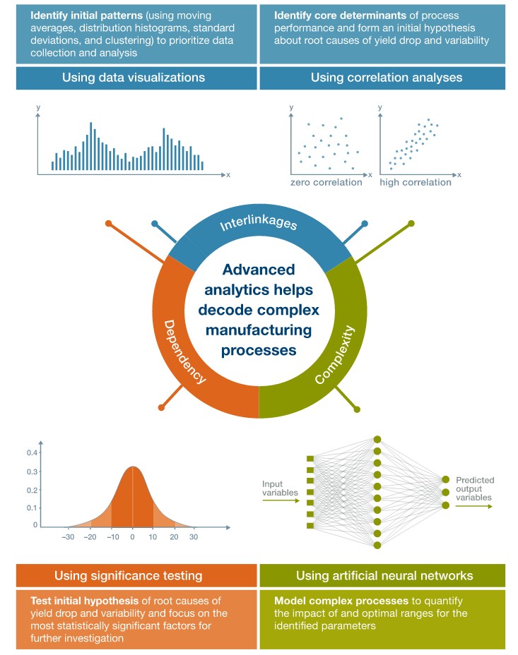 Advanced-Analytics-Big-Data-in-Manufacturing