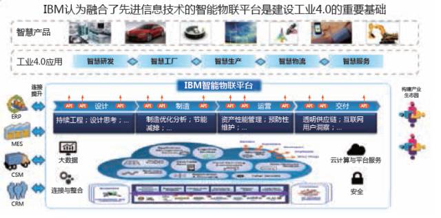 IBM大數(shù)據(jù)與分析：從物聯(lián)網(wǎng)與工業(yè)4.0看中國制造2025