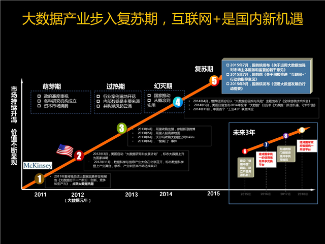 楊明川:中國電信燈塔大數(shù)據(jù)應(yīng)用實踐 楊明川:中國電信燈塔大數(shù)據(jù)應(yīng)用實踐