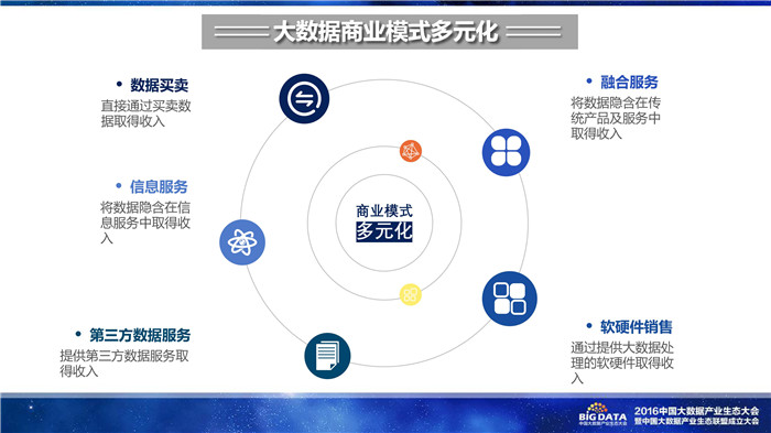 《2016中國大數(shù)據(jù)產(chǎn)業(yè)生態(tài)地圖》
