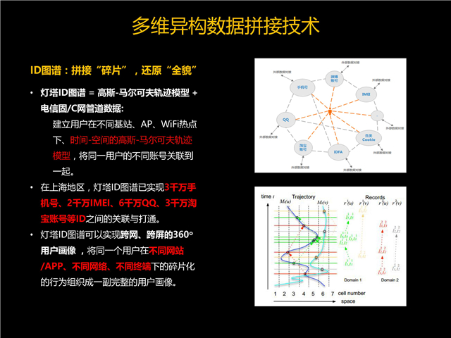 楊明川:中國(guó)電信燈塔大數(shù)據(jù)應(yīng)用實(shí)踐 楊明川:中國(guó)電信燈塔大數(shù)據(jù)應(yīng)用實(shí)踐