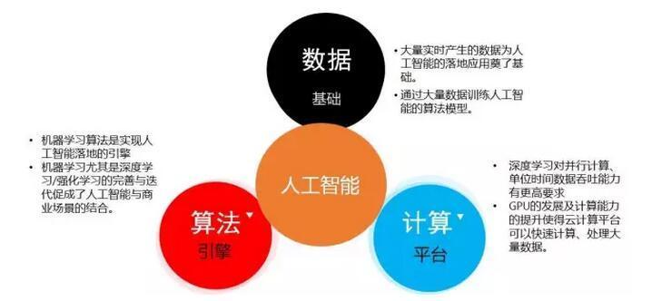 阿里研究院：阿里巴巴人工智能應(yīng)用的五部曲
