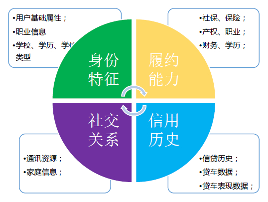 互聯(lián)網(wǎng)征信+應用場景=征信大數(shù)據(jù)