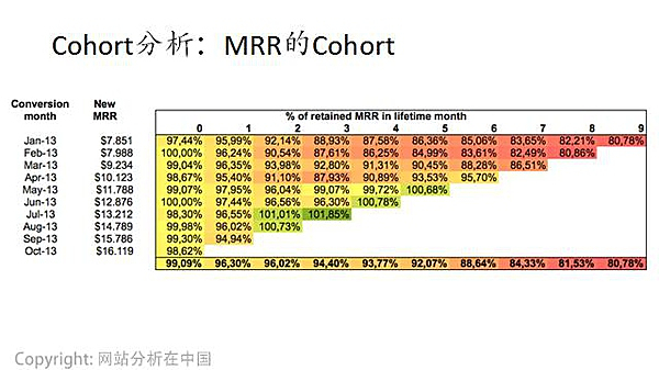 互聯(lián)網(wǎng)運營數(shù)據(jù)分析必須掌握的十個經(jīng)典方法